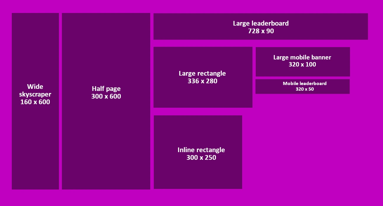 Standard banner sizes